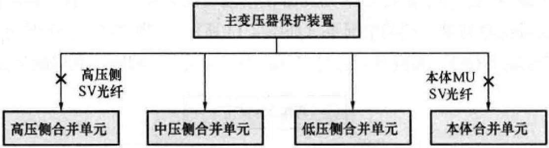 2.2.4 二次設(shè)備特有邏輯